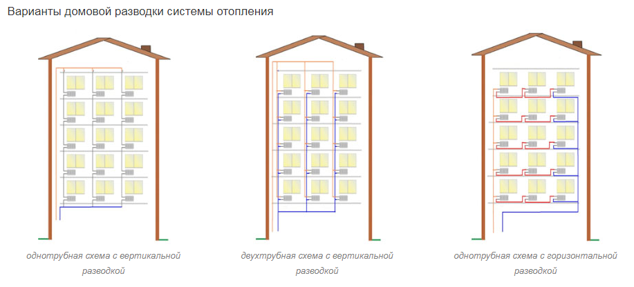 Поквартирний облік тепла